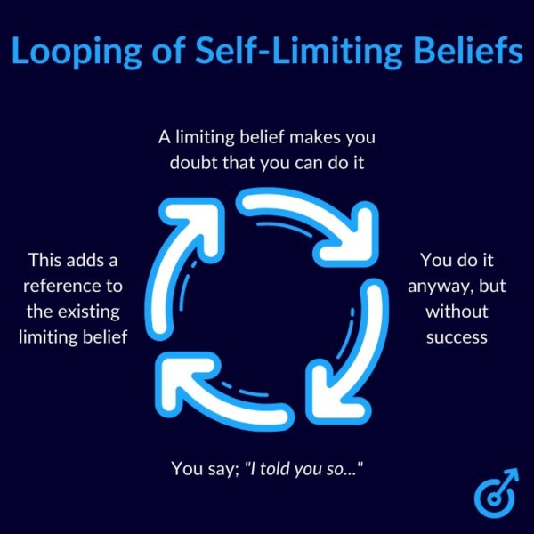 What are selflimiting core beliefs? + 6 Steps to Change IOM