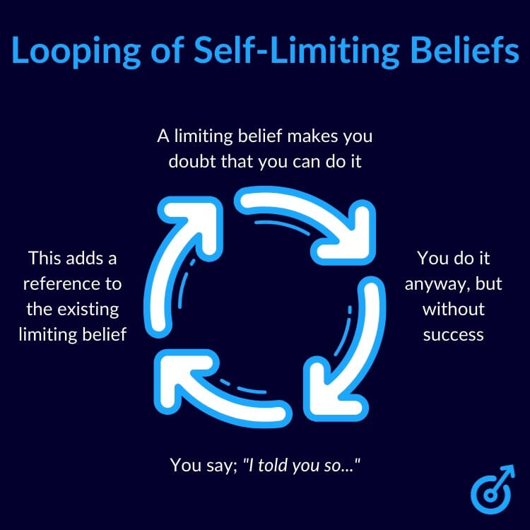 Limiting Beliefs Control Your Life 