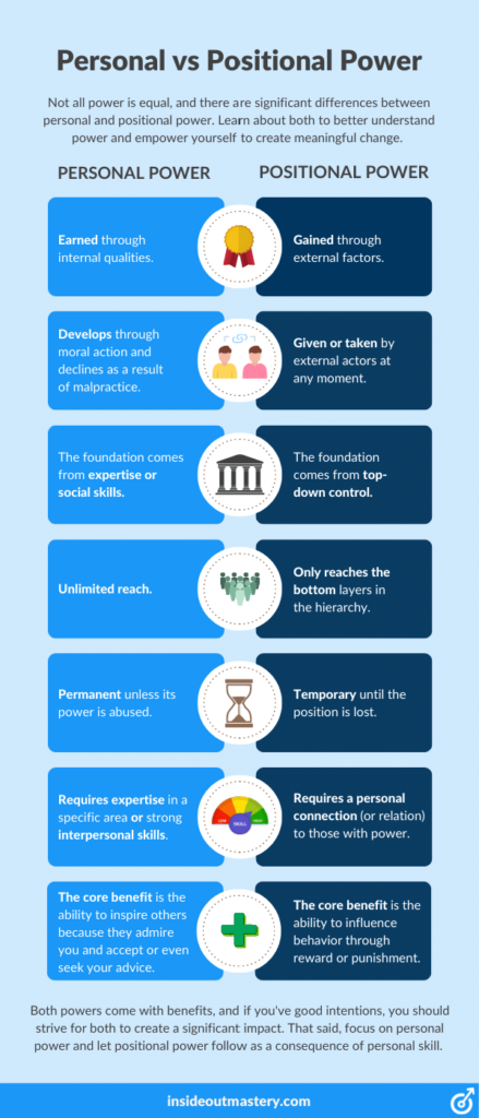 personal-vs-positional-power-how-to-use-both-infographic