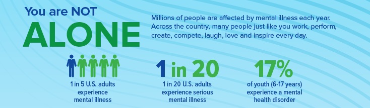 Mental health statistics