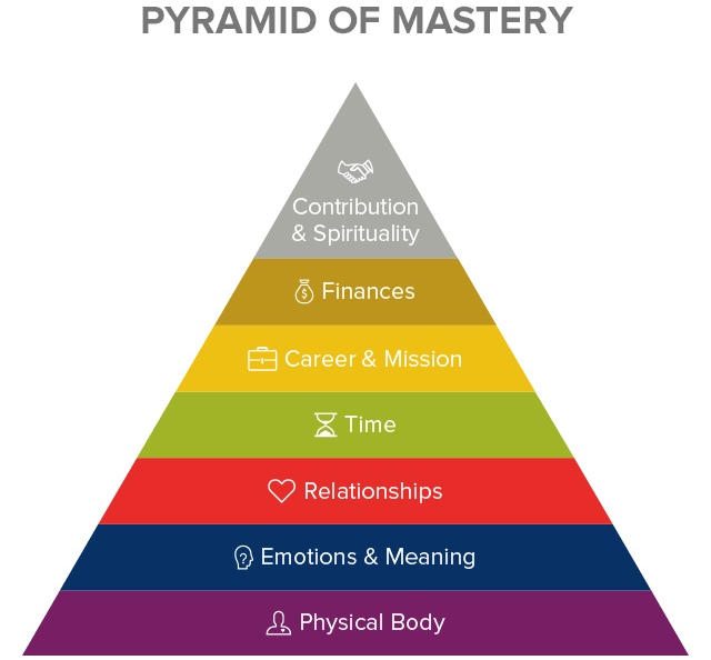 pyramid of mastery