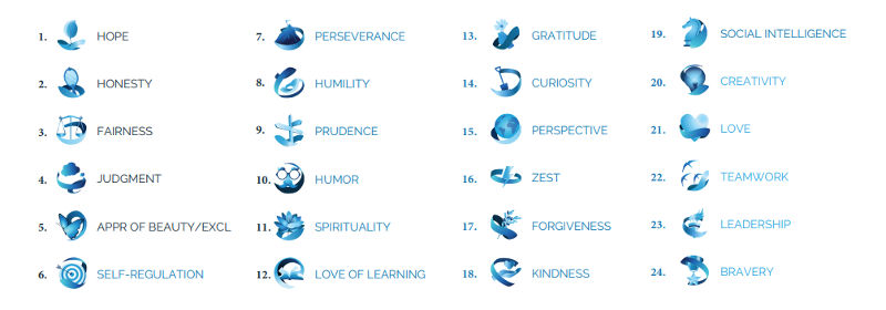 All 24 Positive Character Traits of the VIA Character Strengths Test