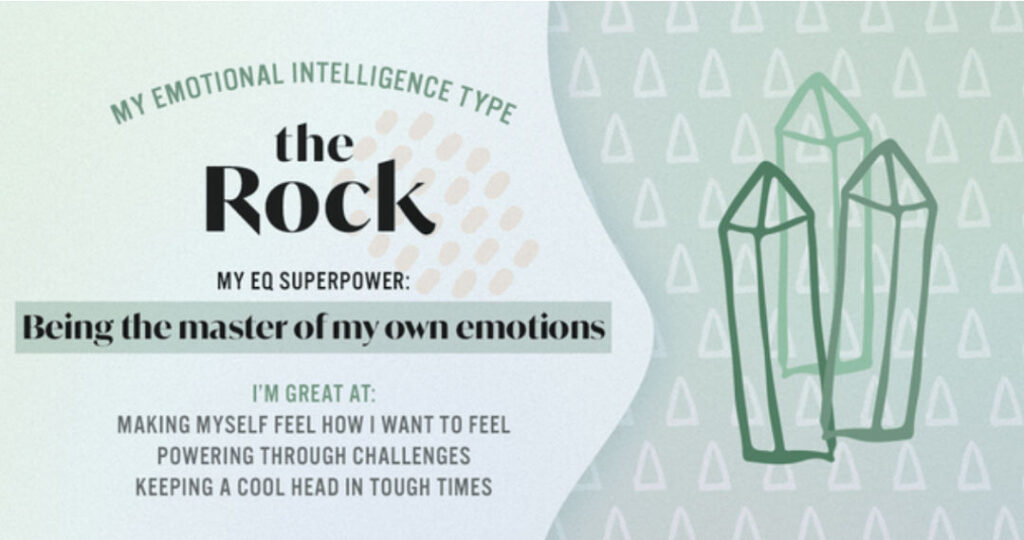 My Emotional Intelligence Test Results