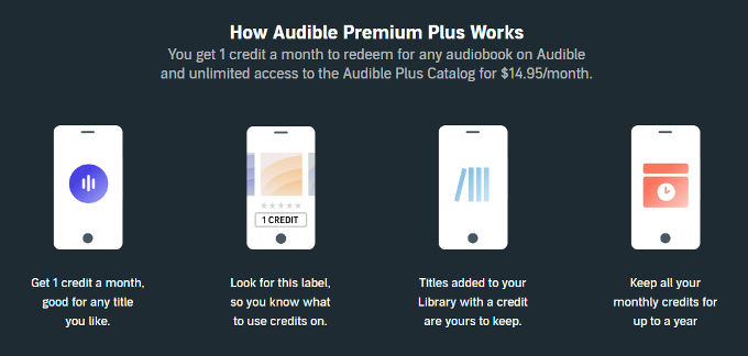 Audible Premium Plus benefits