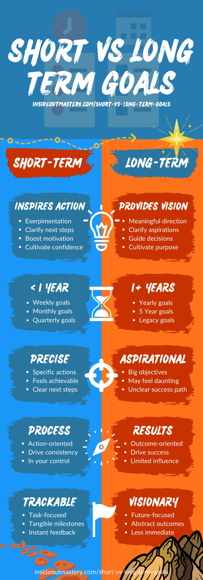 Difference short-term vs long-term goals infographic