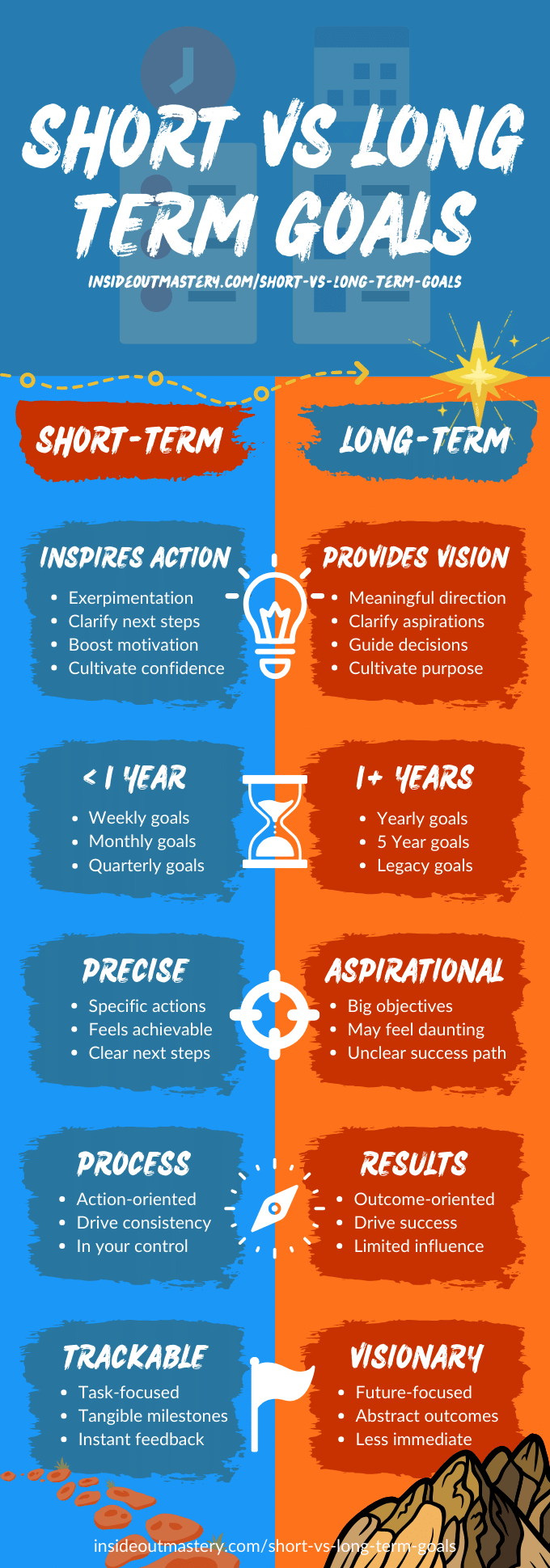 Short Term Vs Long Term Goals Why You Need Both 8128