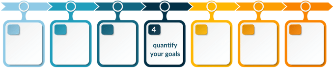 Goal-setting step 4: quantify your goals